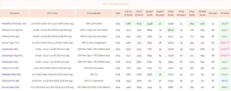 snapdragon 865 vs exynos 9830