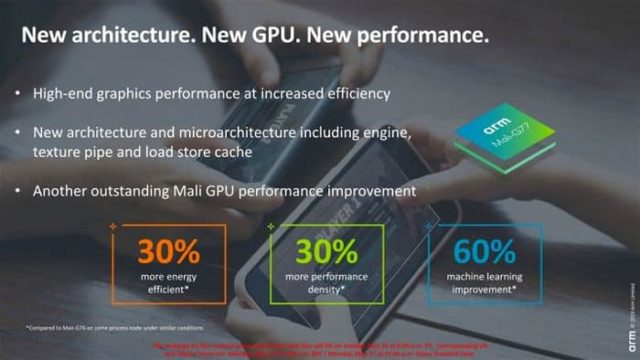 snapdragon 865 vs exynos 9830