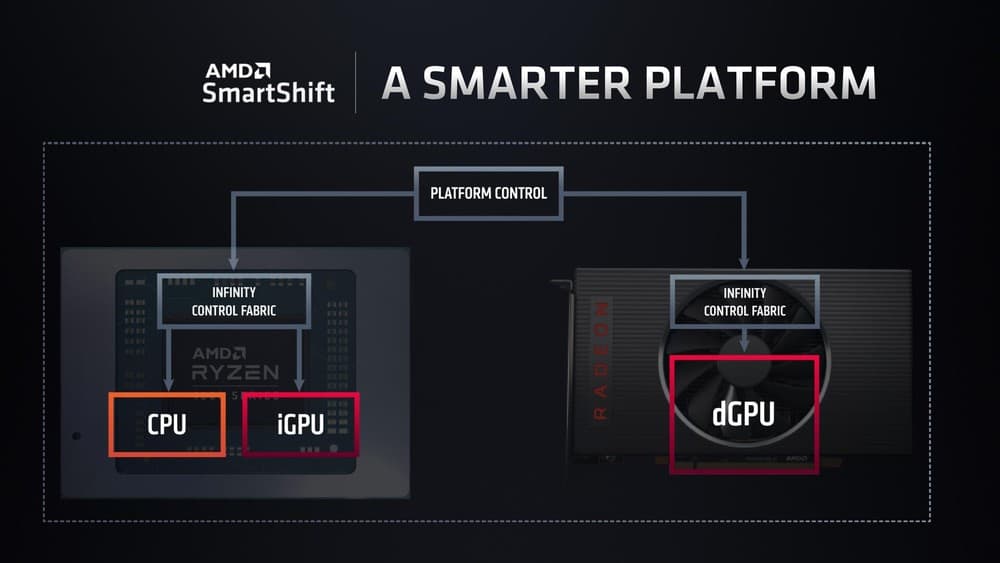 AMD Smartshift