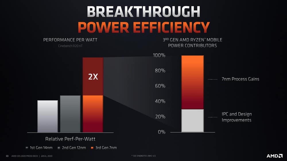 Ryzen Power Efficiency 4000
