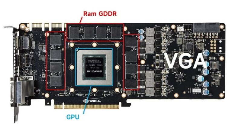 What Is VGA DDR, Can It Be Installed On A DDR Motherboard